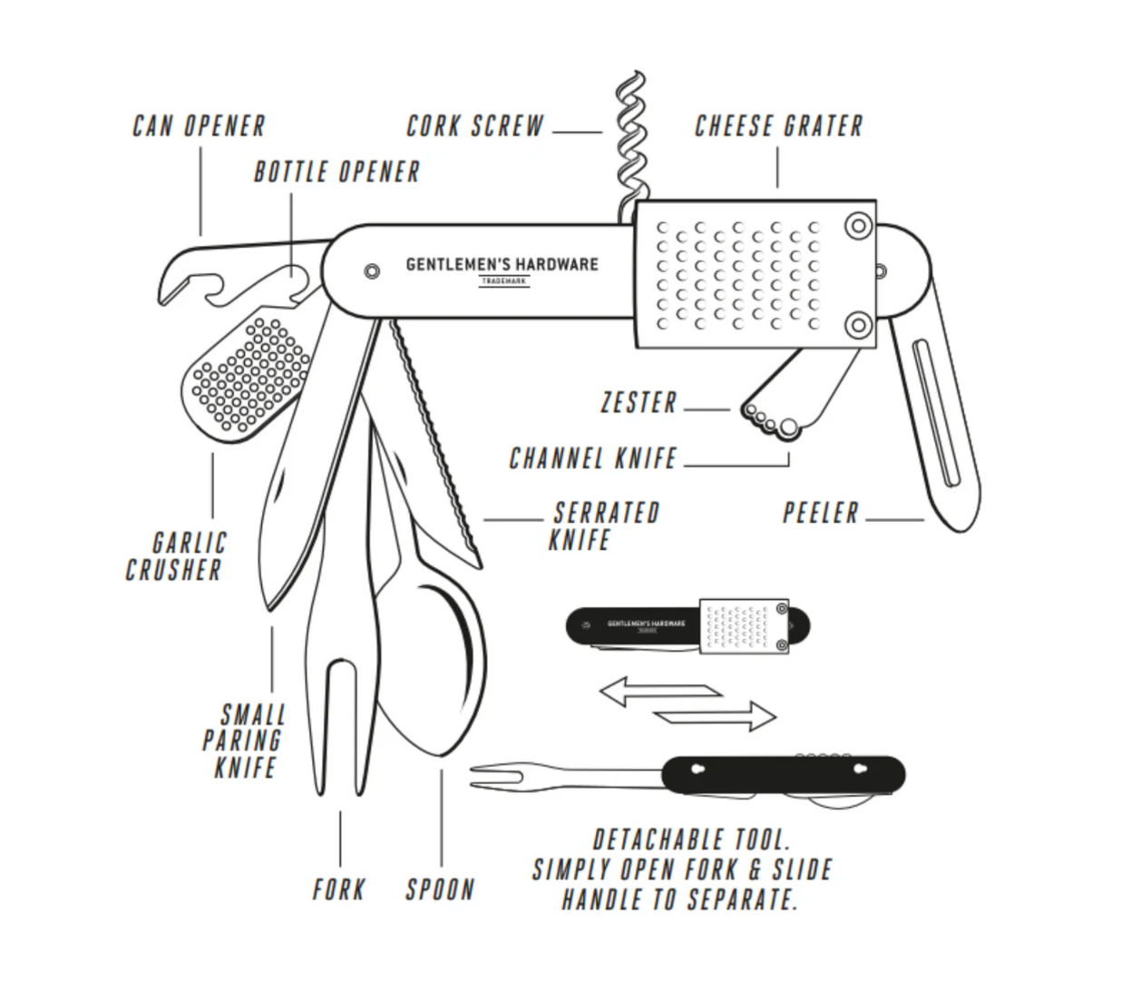 Kitchen Multi Tool